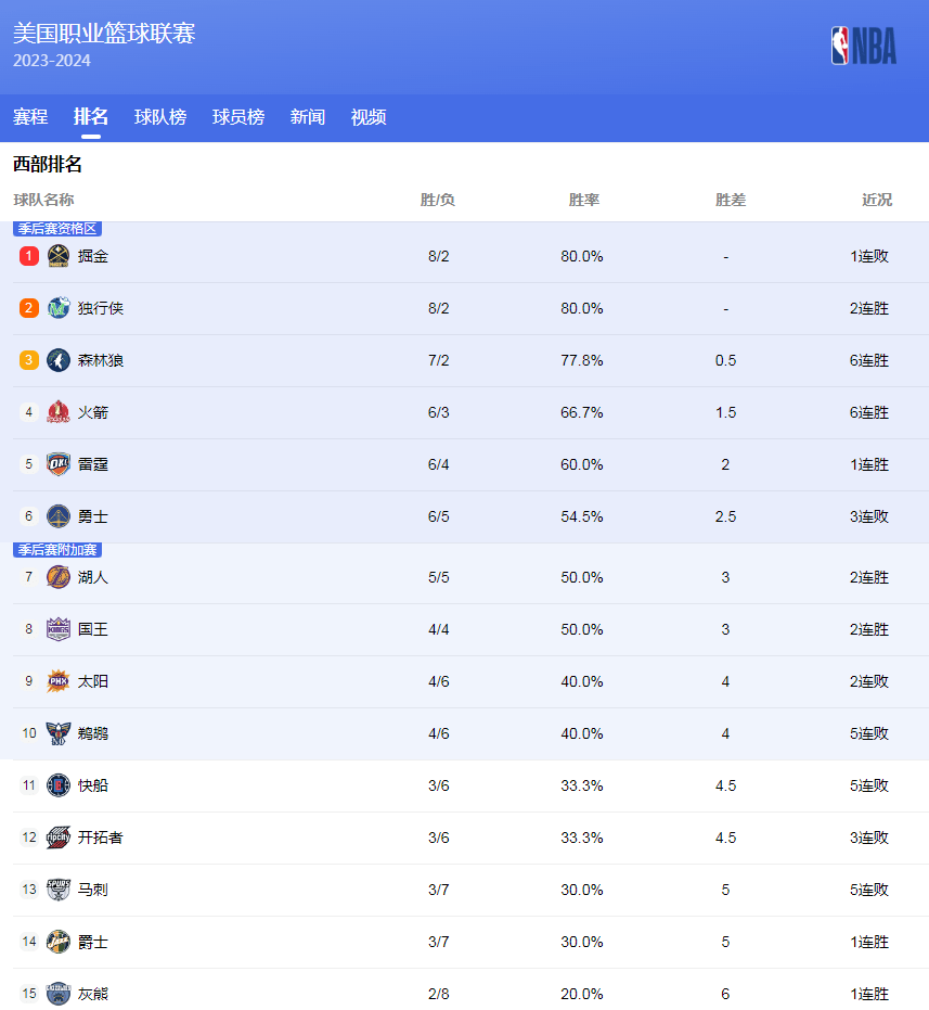 在国际赛场