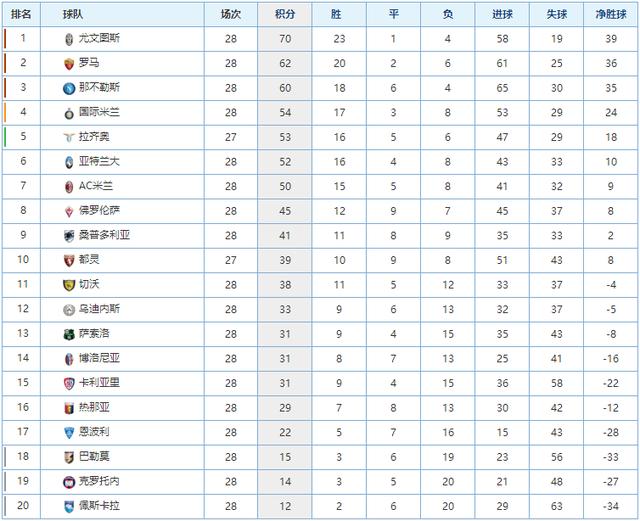 避免伤病扩