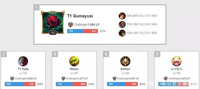 这样的球员 这样的球员